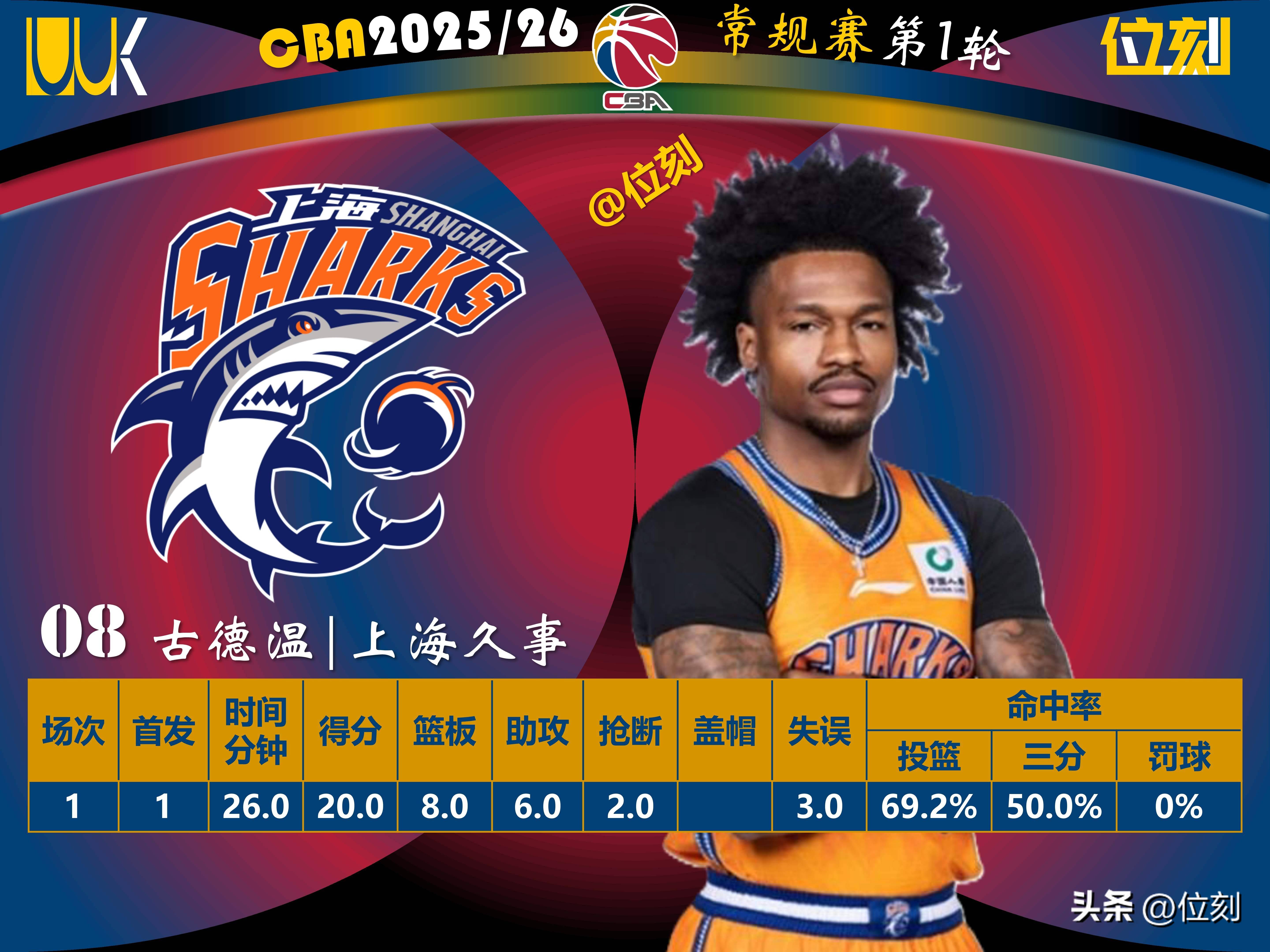 多伦多猛龙转会期战术微调窗口期里昂备战CBA季后赛，网友：国际比赛日斯图加特调整名单以备意大利杯的简单介绍